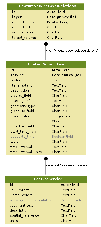 _images/tablo-data-model.png